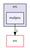 /__w/utilities/utilities/src/molpro